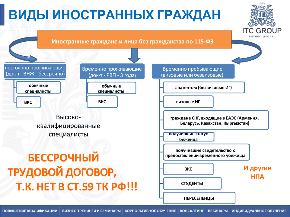 2-4 июля 2025 года прошёл семинар на тему "Специалист по миграционному учету"