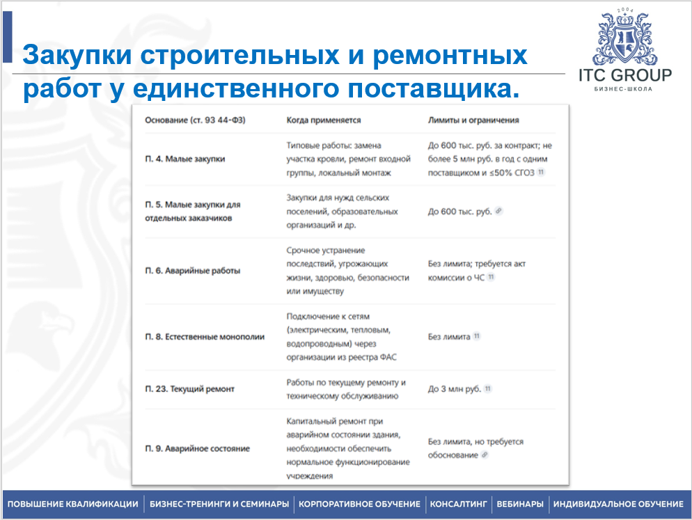 3-4 июля 2026 года прошёл семинар на тему "Закупки строительных и ремонтных работ по Закону № 44-ФЗ"