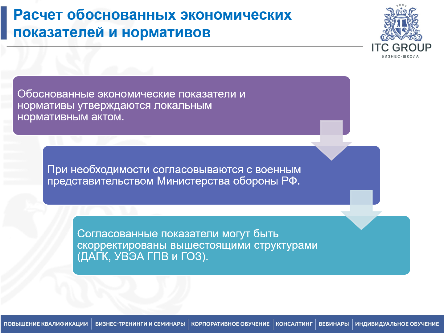 27-28 апреля 2026 года прошёл семинар на тему "Гособоронзаказ (ГОЗ) для экономиста"