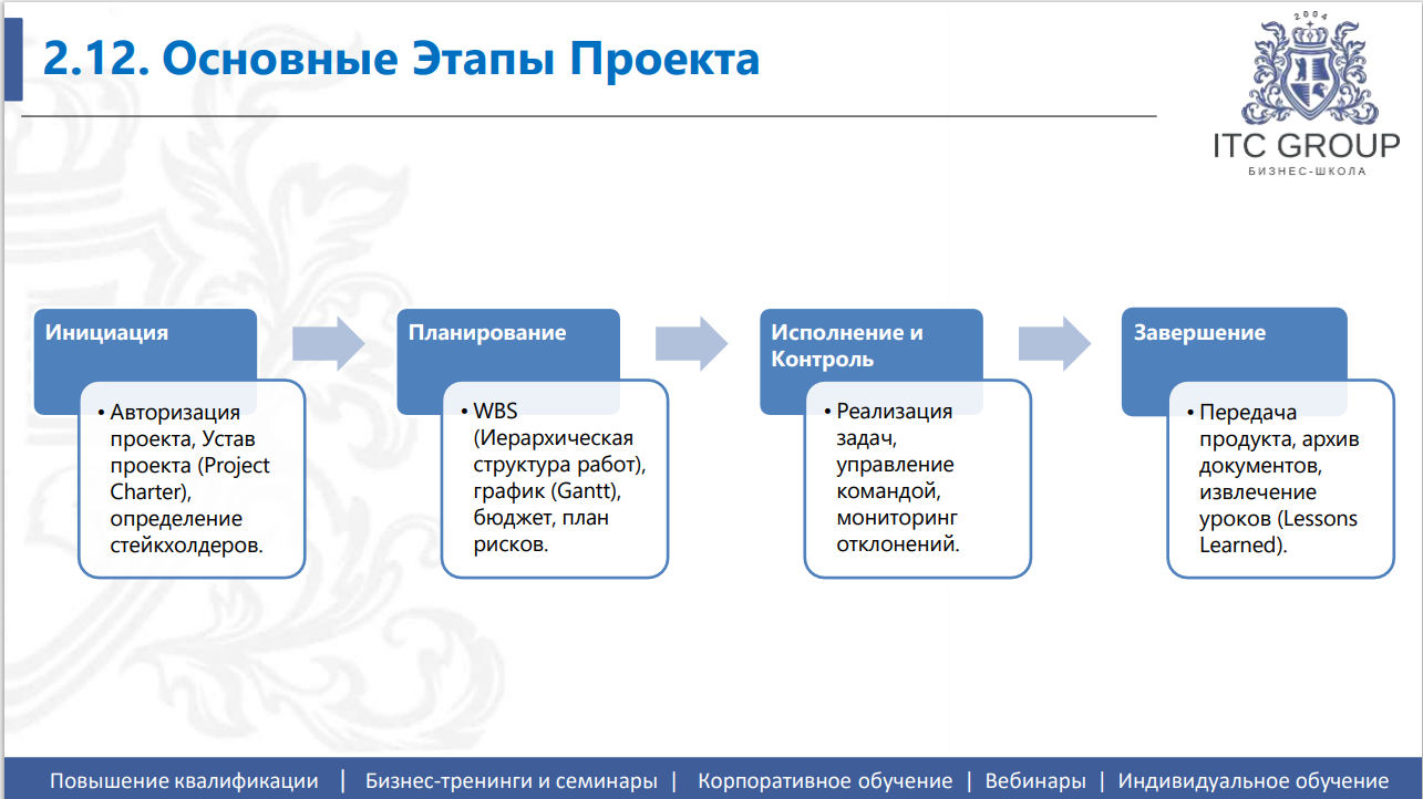 2-3 сентября 2026 года прошёл семинар на тему "Управление проектами" 