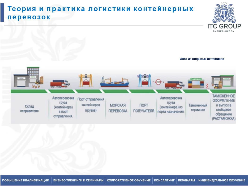 25 октября 2025 года прошёл семинар на тему "Теория и практика логистики контейнерных перевозок в современных условиях. Экономические, юридические и технологические аспекты"