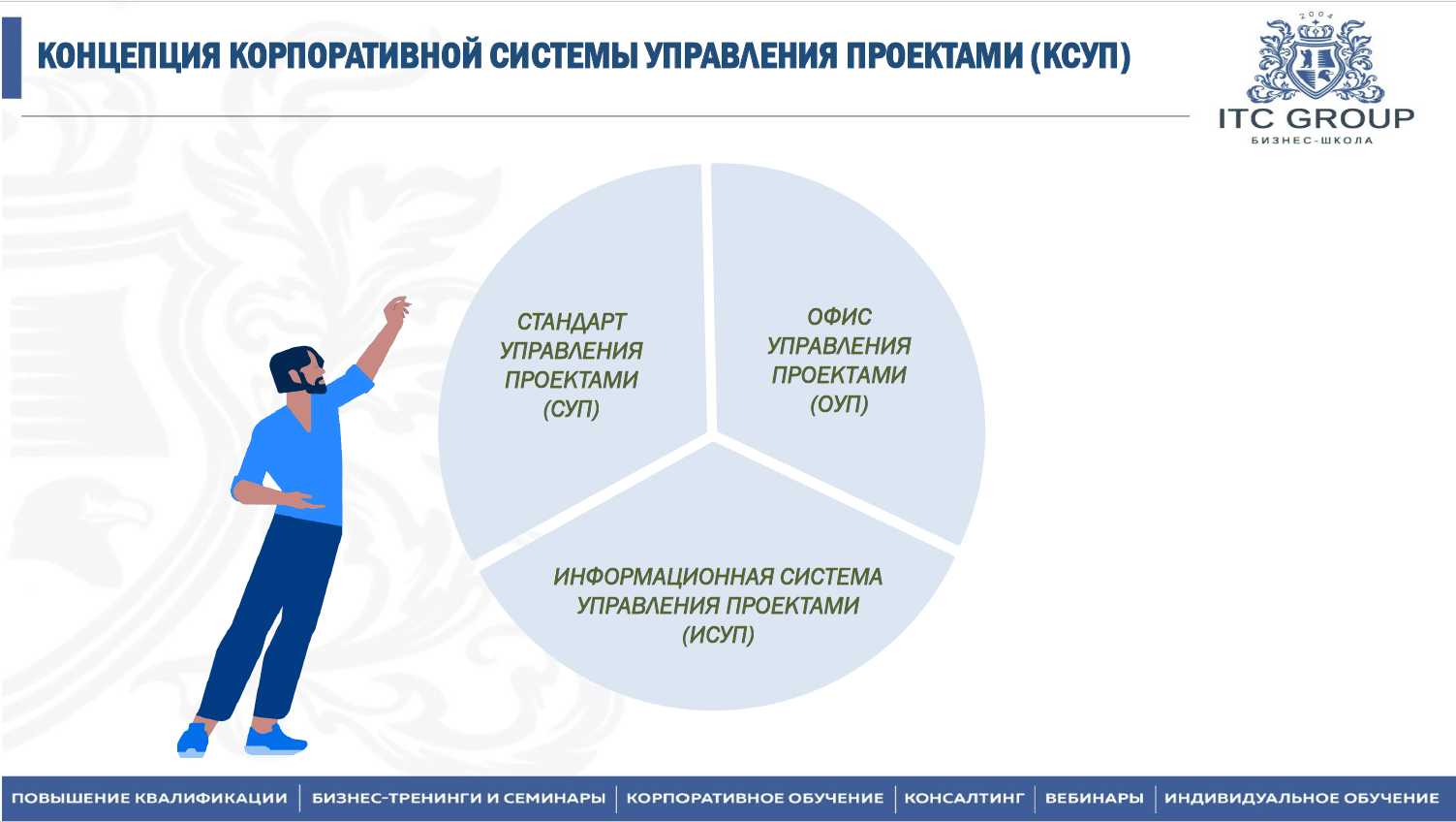 20-21 августа 2025 года прошёл семинар на тему "MS Project. Управление проектами в MS Project"