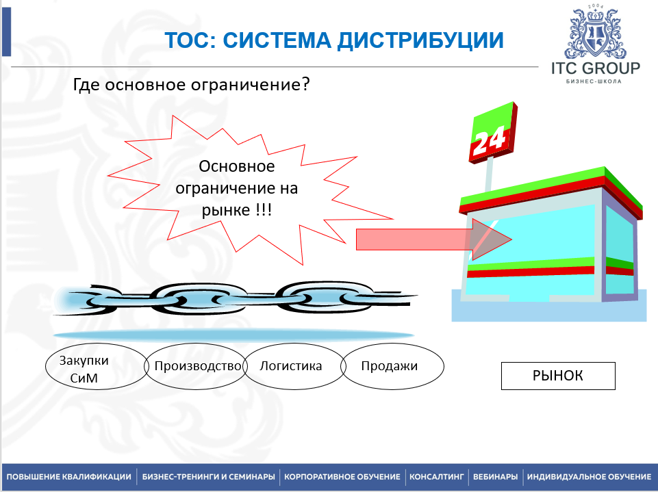 3 июля 2026 года прошёл семинар на тему "Производственная логистика. Управление производством. Оптимизация производственного процесса. Бережливое производство"