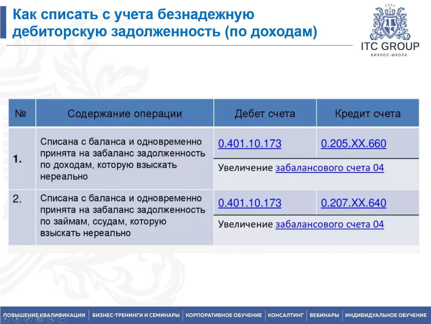 21-22 сентября 2026 года прошел семинар на тему "Правовое регулирование дебиторской задолженности"