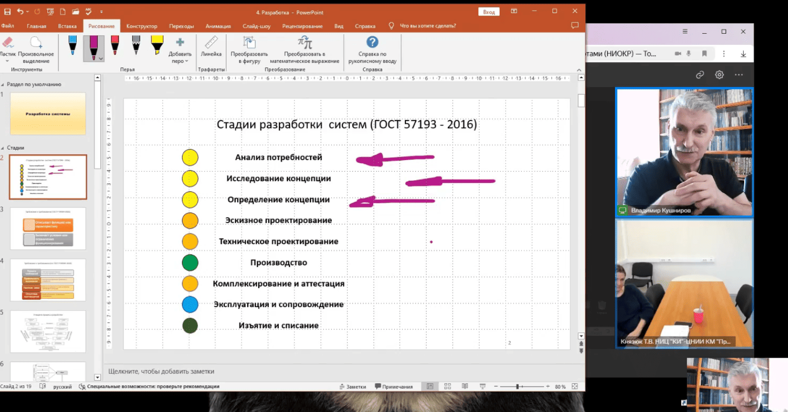 3 апреля 2025 года прошло обучение по теме "Управление научно-исследовательскими и опытно-конструкторскими работами (НИОКР). Внедрение технологических инноваций и новой продукции"