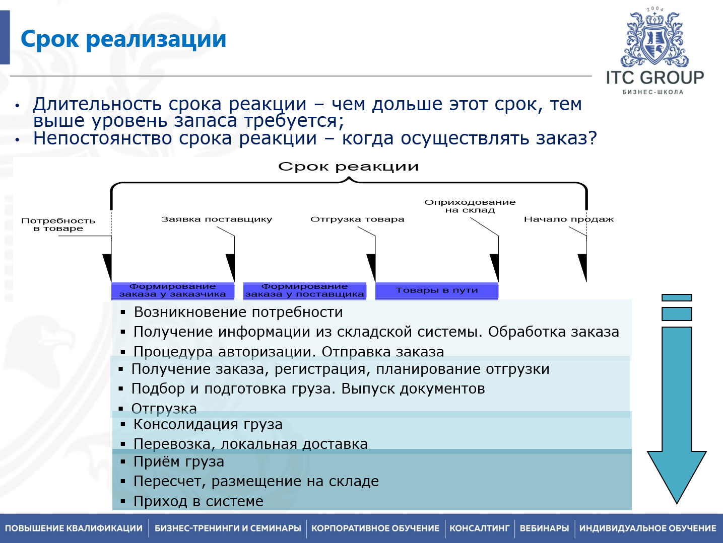 29-30 апреля 2026 года прошёл семинар на тему "Производственная логистика. Управление производством. Оптимизация производственного процесса. Бережливое производство"