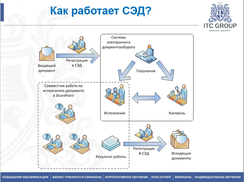 11 ноября 2025 года прошёл семинар на тему "Специалист по делопроизводству. Делопроизводство и документооборот в соответствии с требованиями ГОСТ Р 7.0.97-2016"