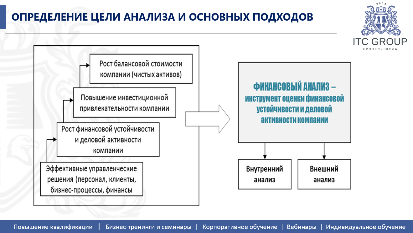 25 марта 2026 года прошёл семинар на тему "Анализ финансового состояния предприятия"