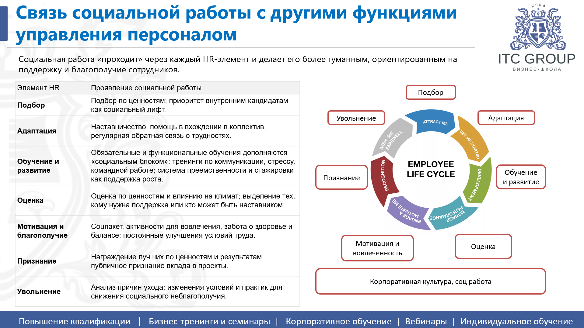 23 июля 2026 года прошел семинар на тему "Социальная работа на предприятии"