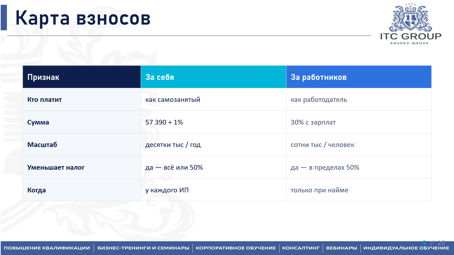 18 июня 2026 года прошел семинар на тему "Бухгалтер ИП"