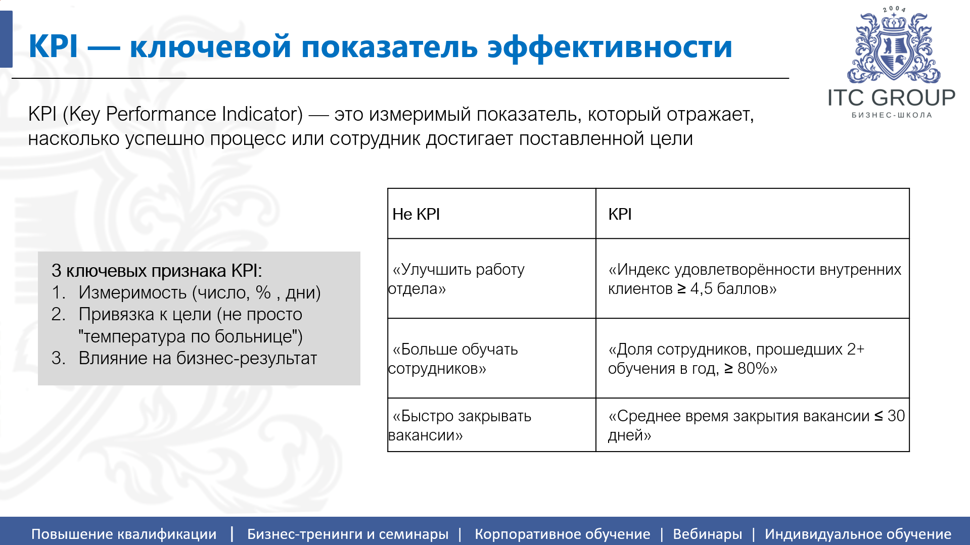 10 июля 2026 года прошел семинар на тему "KPI и мотивация персонала. Целевое управление. Ключевые показатели эффективности"
