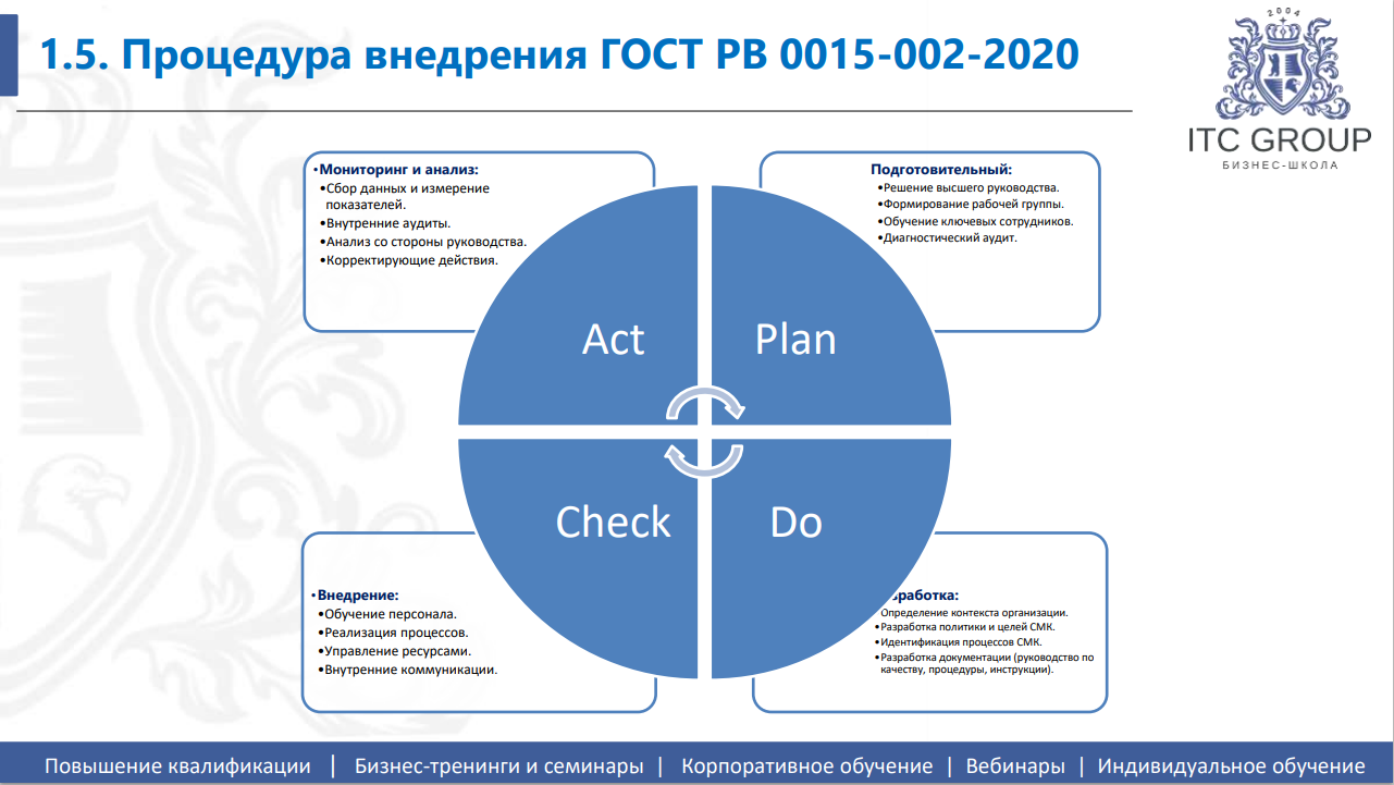 20-21, 27 апреля 2026 года прошёл семинар на тему "Общие требования ГОСТ РВ 0015-002-2020, ГОСТ Р ИСО 9001-2015. Практикум по внедрению СМК оборонного предприятия, выполняющего Гособоронзаказ (ГОЗ)"