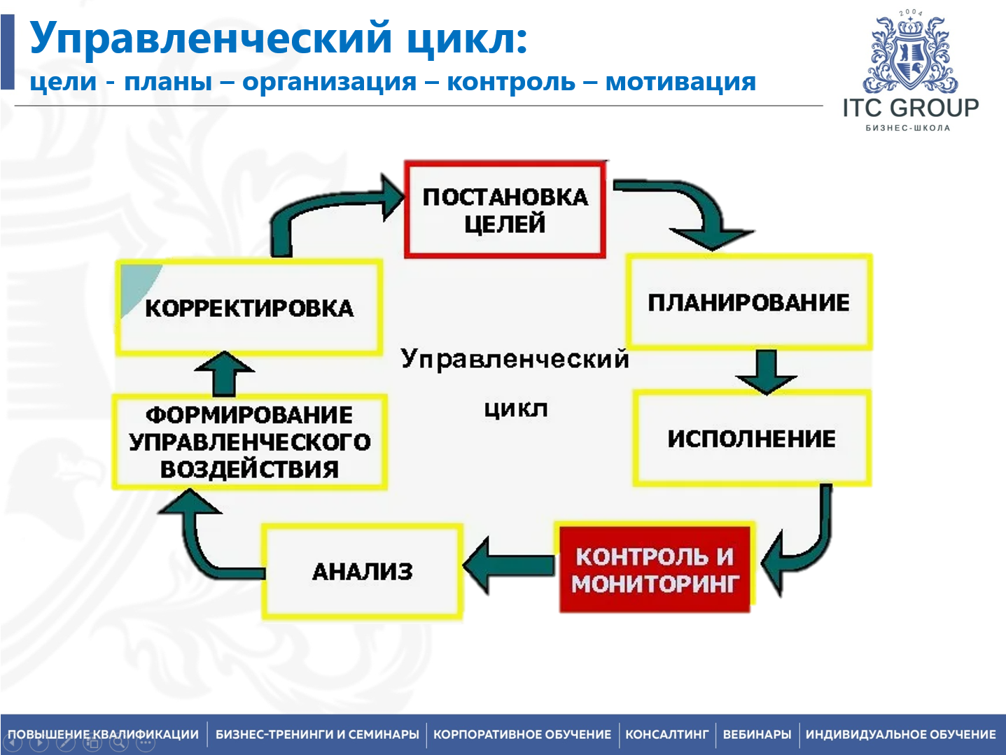 12-13 февраля 2026 года прошел семинар на тему "Mini-MBA. Управленческие навыки. Личная эффективность руководителя"