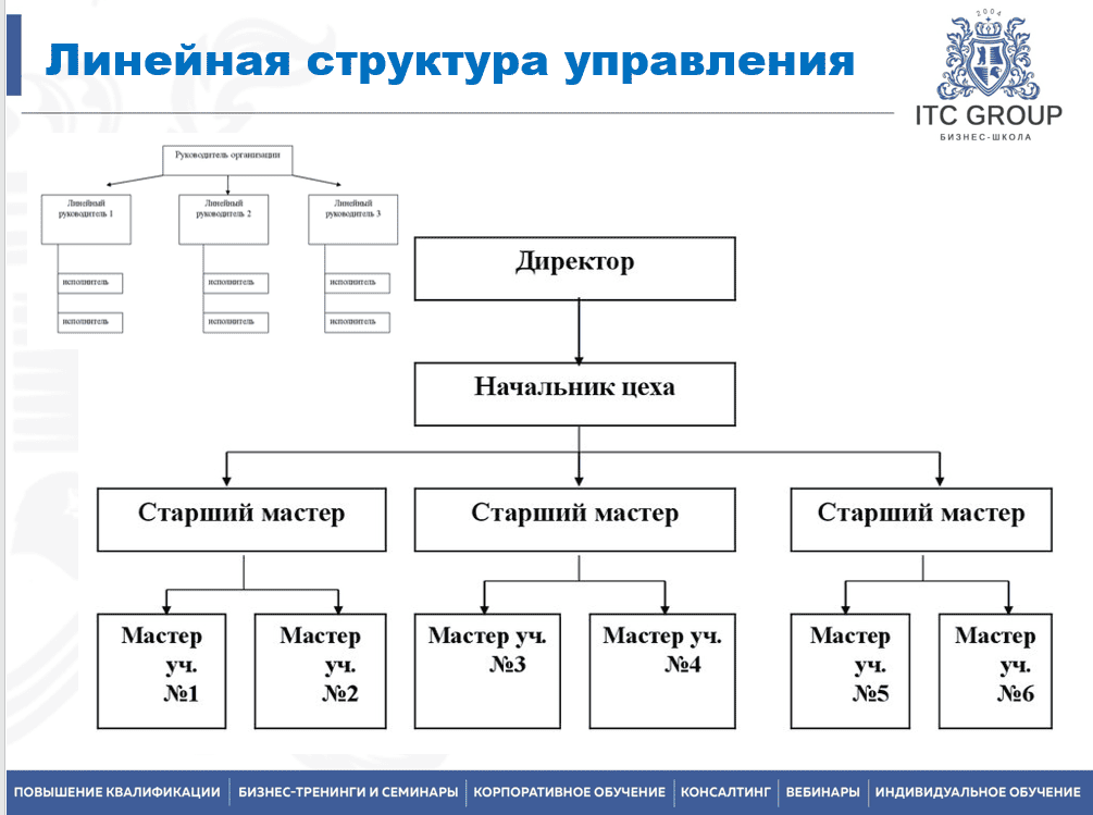23-25 апреля 2025 года прошел семинар по теме "Экономика труда (экономист по труду)"