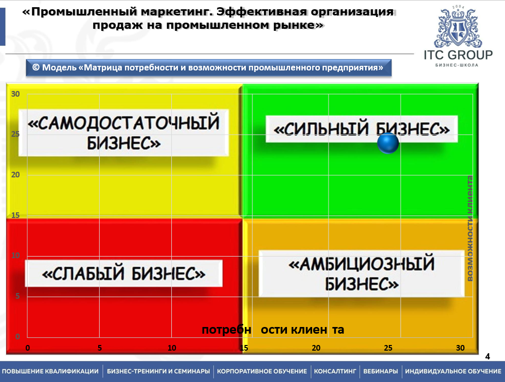 6 октября 2025 года прошёл семинар на тему "Промышленный маркетинг. Эффективная организация продаж на промышленном рынке" 