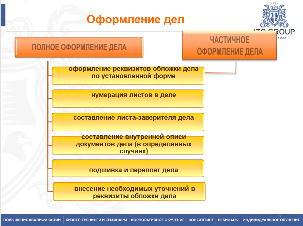 8 августа 2026 года прошёл семинар на тему "Номенклатура дел. Правила формирования и оформления"
