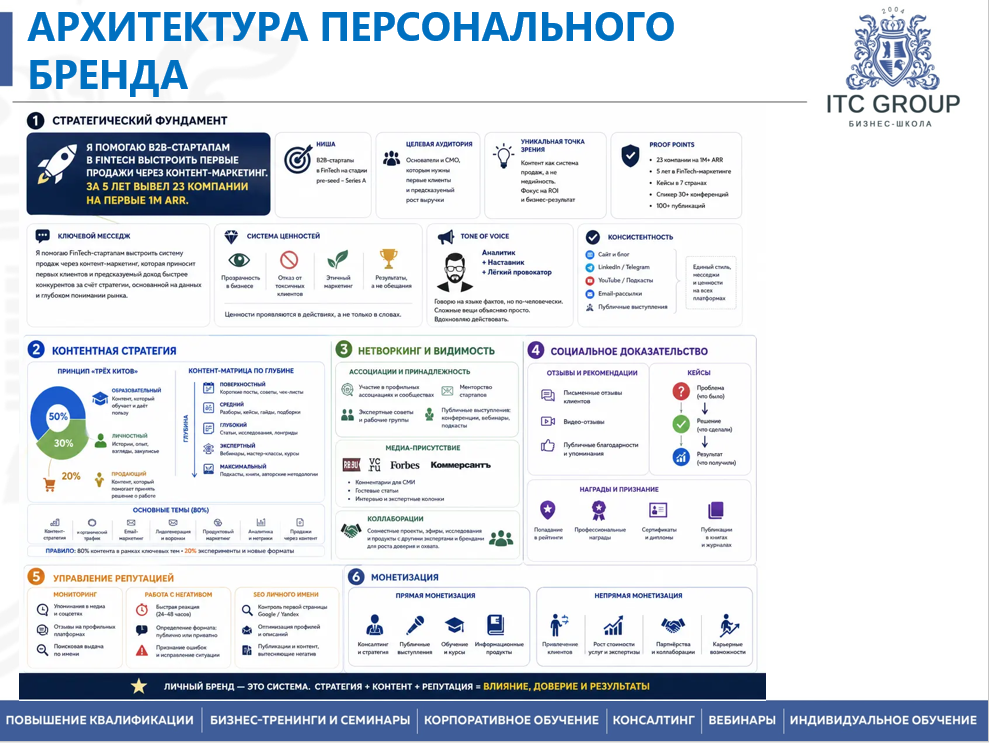 26 августа 2026 года прошёл семинар на тему "Digital PR. PR в интернете. Управление репутацией в интернете"