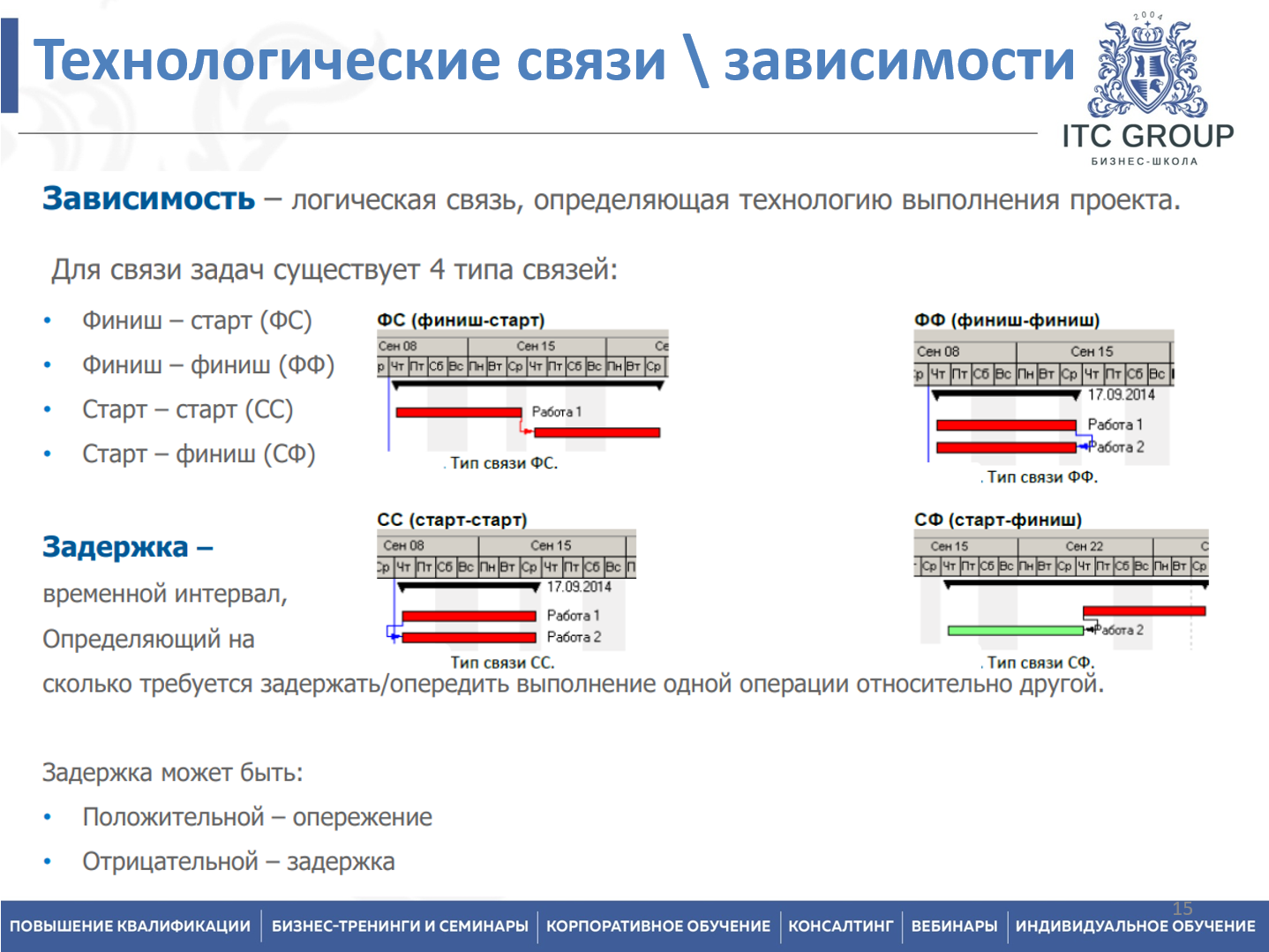 29 августа 2026 года прошел семинар на тему "Управление проектами на базе Oracle Primavera P6"