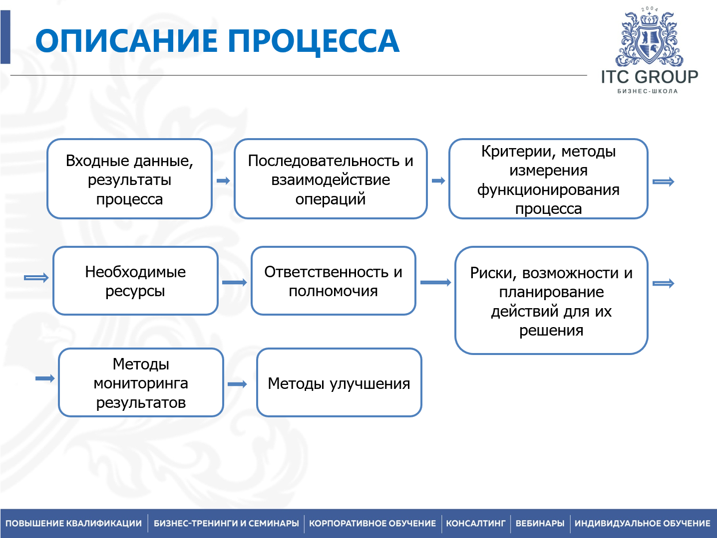 19-20 января 2026 года прошел семинар на тему: "Управление производством"