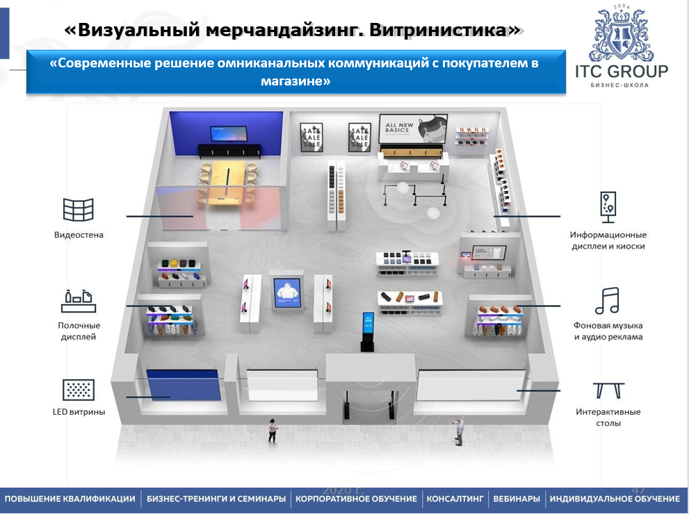 1 ноября 2025 года прошёл семинар на тему "Мерчандайзинг в торговом зале. Визуализация продаж"