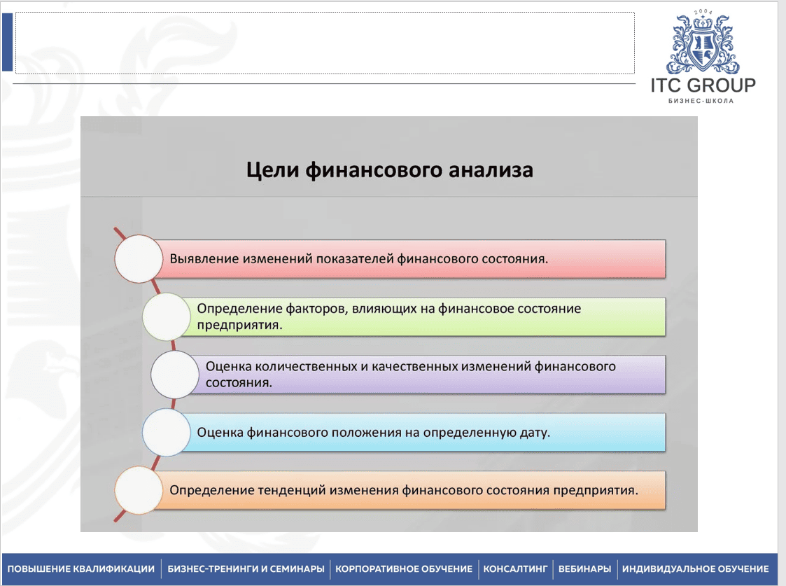 30 июня 2025 года прошел семинар на тему "Анализ финансового состояния предприятия. Анализ финансового состояния компании-заемщика"