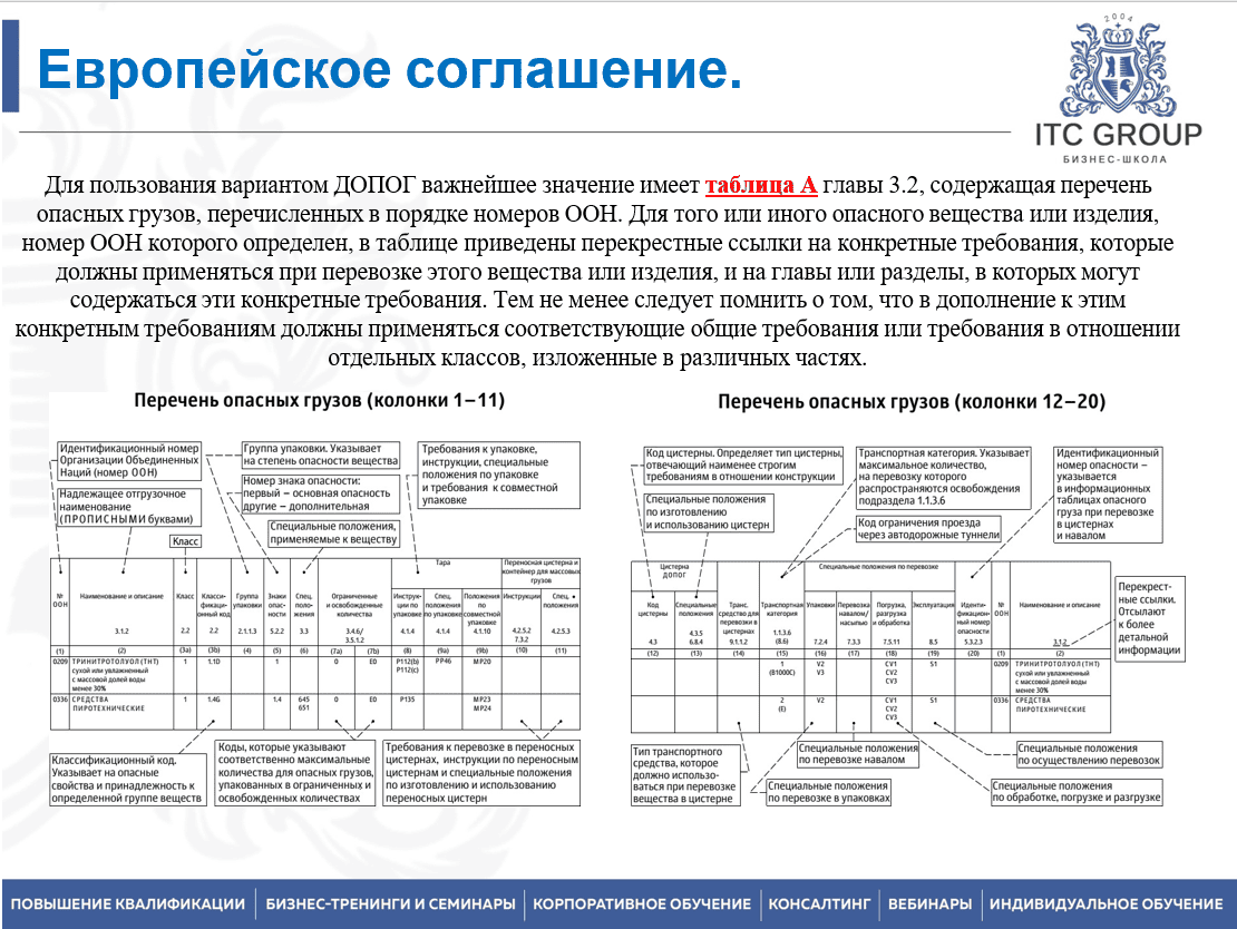 1-2 августа 2025 года прошёл семинар на тему "Перевозка опасных грузов"