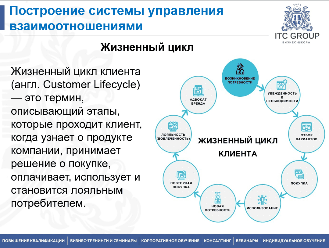 8 июня 2025 года прошел семинар на тему "Работа с ключевыми клиентами. Работа с VIP-клиентом"