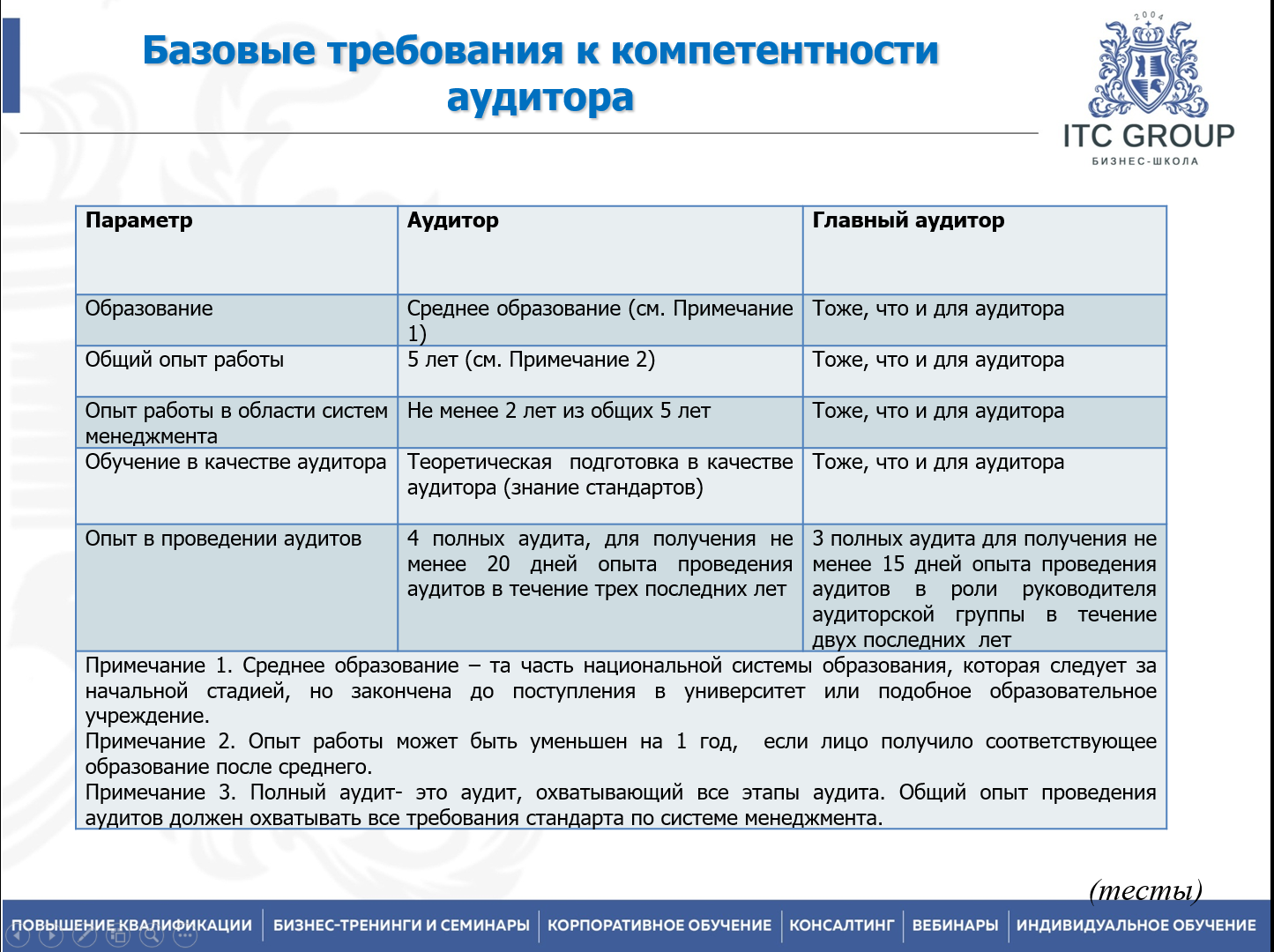 13-15 ноября 2025 года прошёл семинар на тему "Внутренний аудит системы экологического менеджмента на основе требований ИСО 14001:2015"