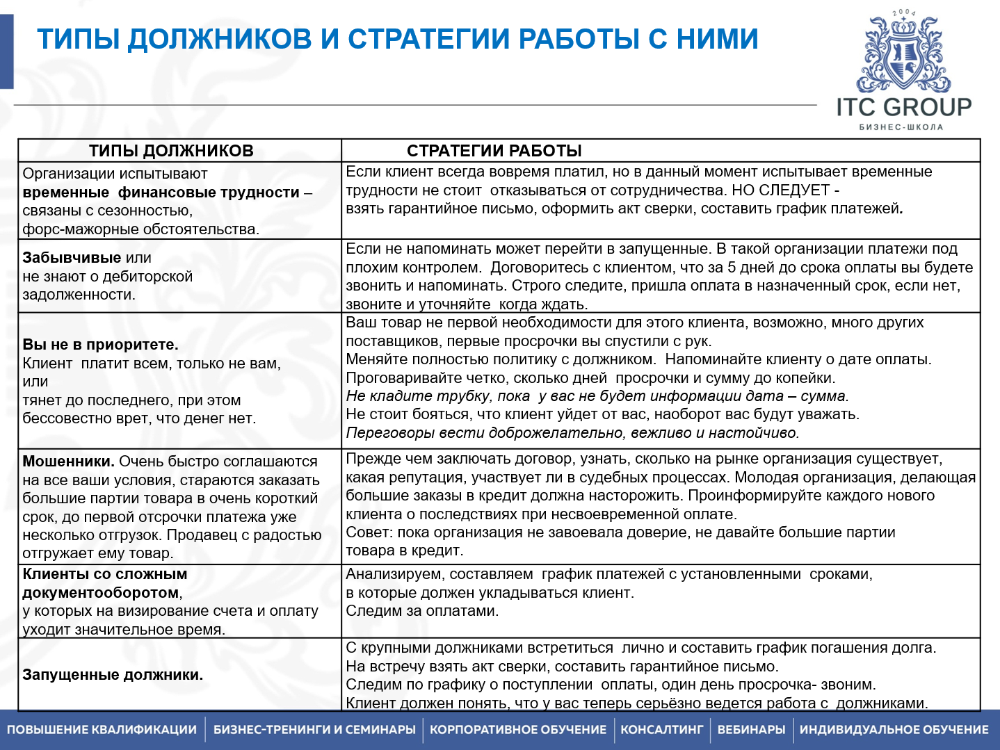 29-30 июля 2026 года прошел семинар на тему "Дебиторская задолженность. Психология воздействия на должников. Переговоры по долгам"