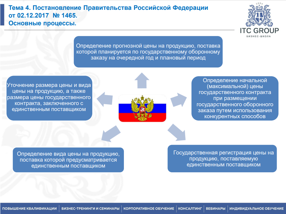 13-14 апреля 2026 года прошёл семинар на тему "Ценообразование ГОЗ. Расчет РКМ по ГОЗ" 
