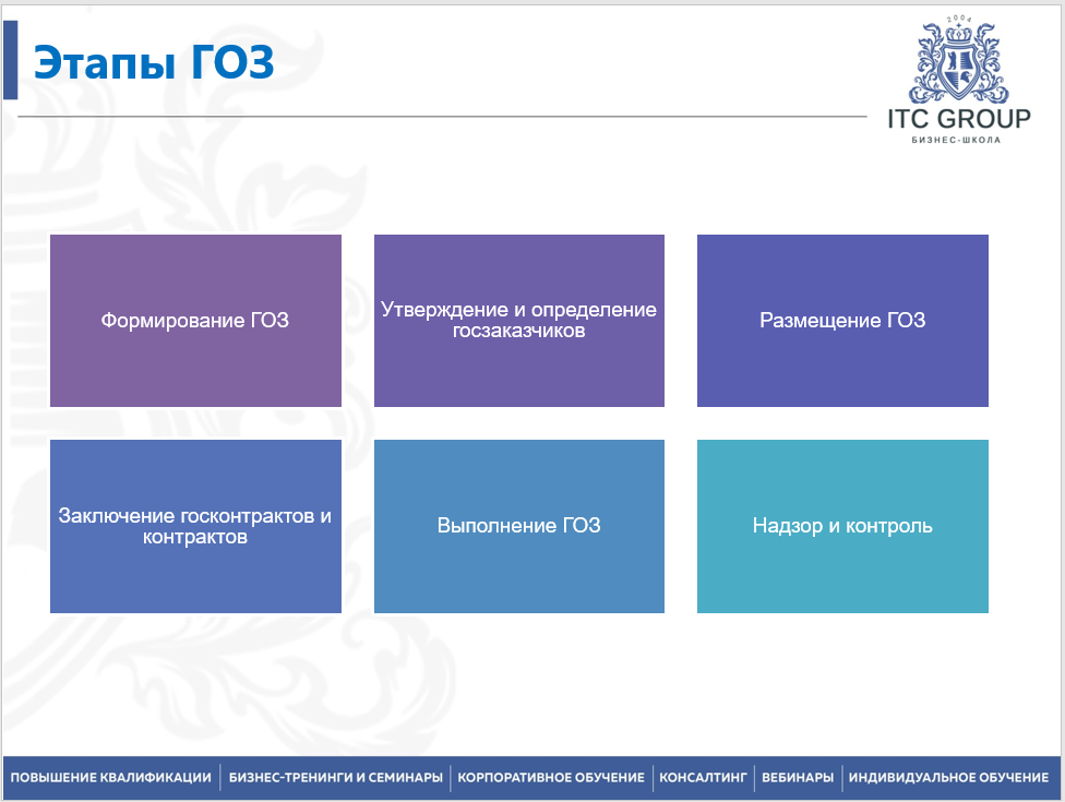 18 мая 2026 года прошёл семинар на тему "Ценообразование ГОЗ. Расчет РКМ по ГОЗ"