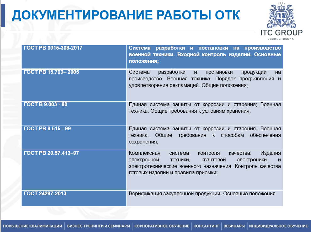 16-17 июня 2025 года прошёл семинар на тему "Организация работы отдела технического контроля (ОТК)"
