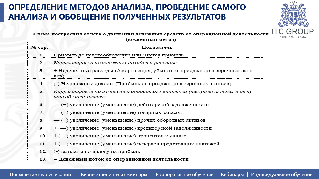 25 марта 2026 года прошёл семинар на тему "Анализ финансового состояния предприятия"