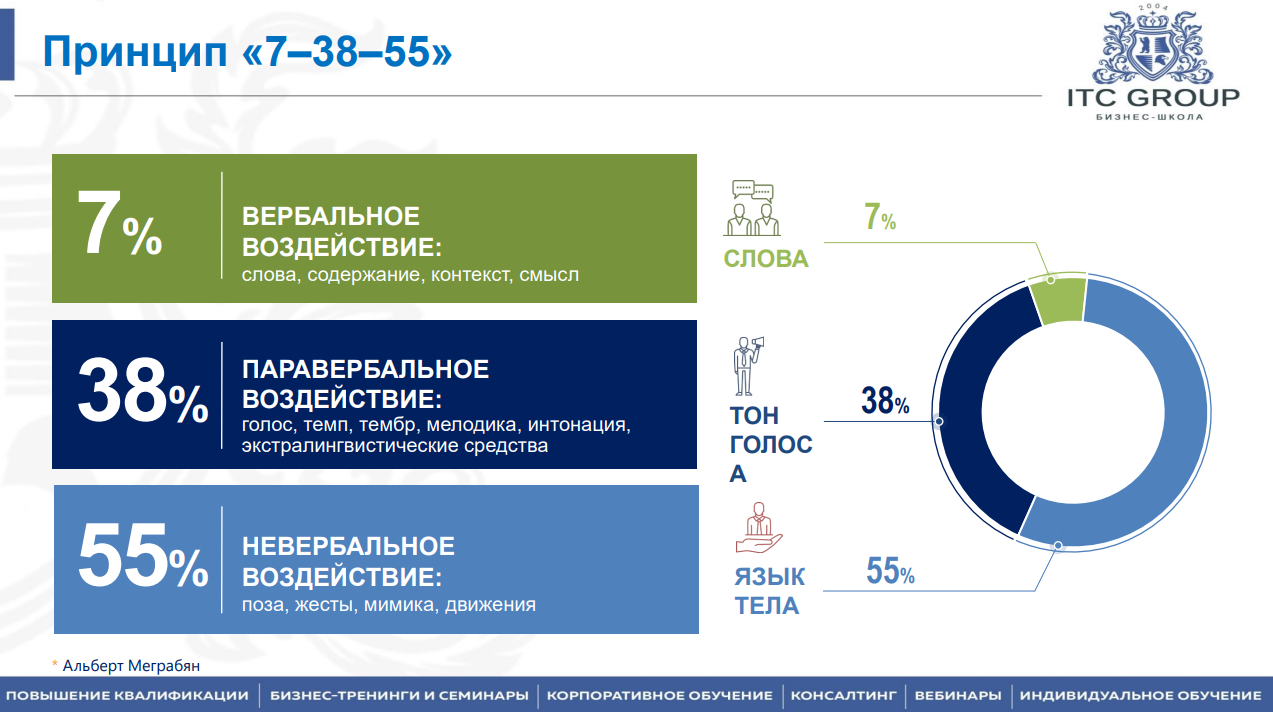 24 августа 2026 года прошел семинар на тему "Эмоциональная компетентность. Эмоциональный интеллект. Управление эмоциями"