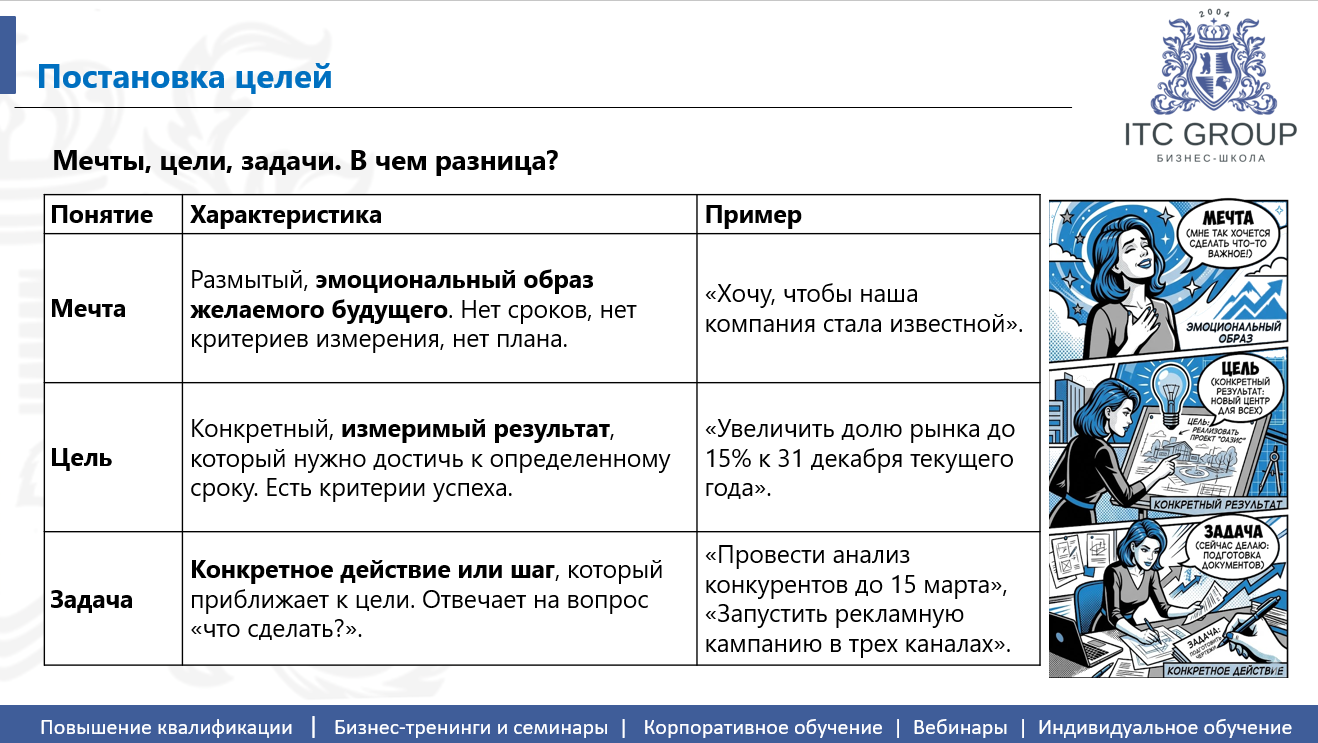 22-23 мая 2026 года прошёл семинар на тему "KPI и мотивация персонала. Целевое управление. Ключевые показатели эффективности"