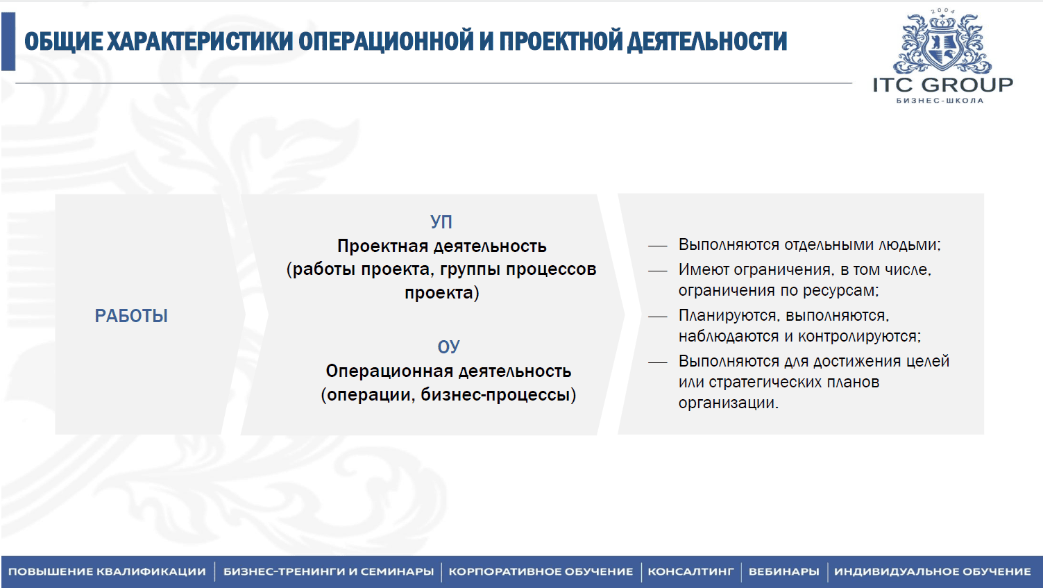 20-21 августа 2025 года прошёл семинар на тему "MS Project. Управление проектами в MS Project"