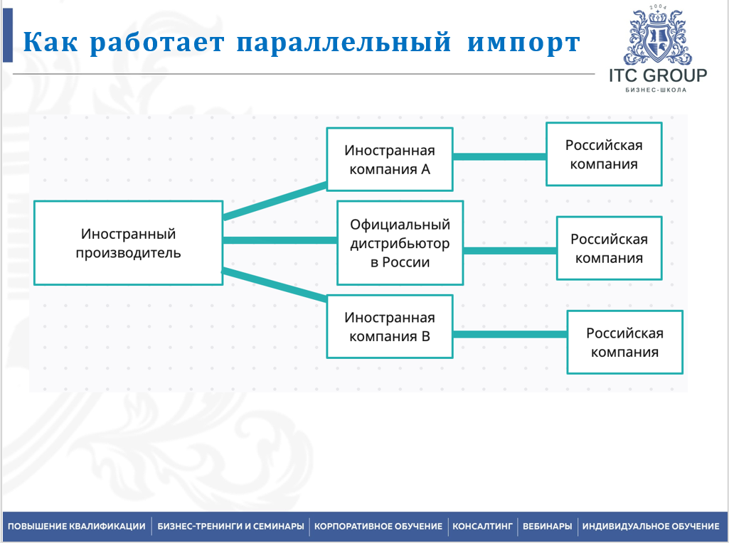 12 февраля 2025 года прошел семинар "Параллельный импорт: актуальные вопросы и перспективы"