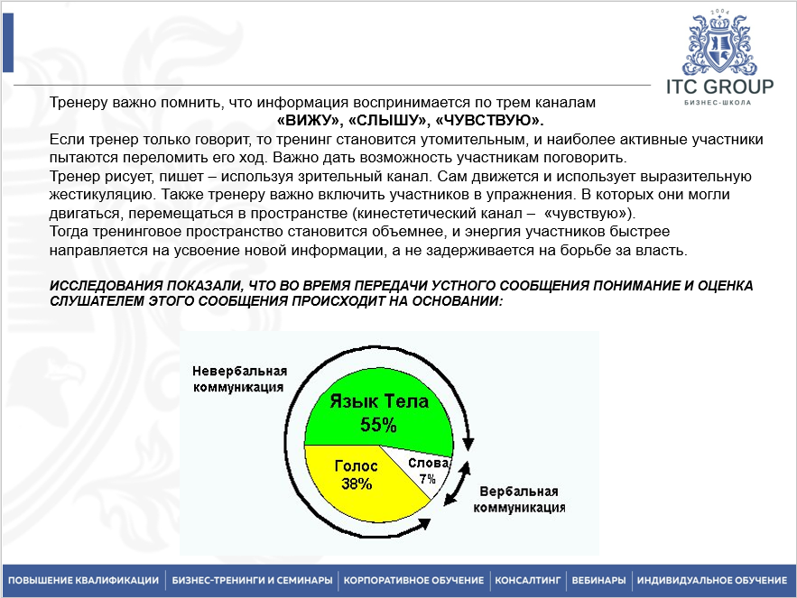 12 сентября 2025 года прошёл семинар на тему "Фасилитация встреч и стратегических сессий. Фасилитация группы"