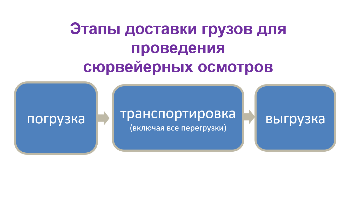 6-7 июня 2025 года прошел семинар на тему "Перевозки крупногабаритных грузов. Перевозки тяжеловесных грузов "