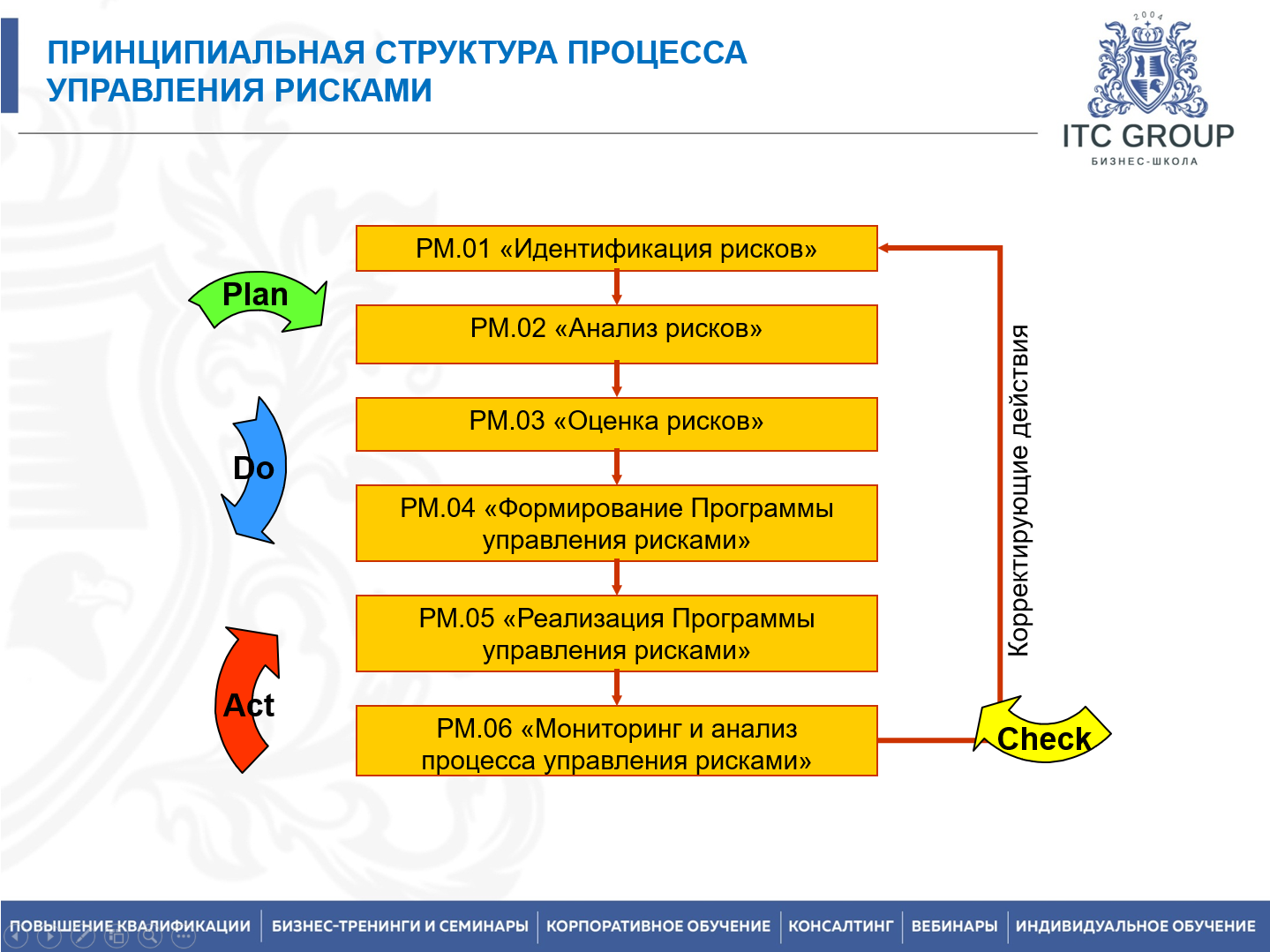 19-20 января 2026 года прошел семинар на тему: "Управление производством"