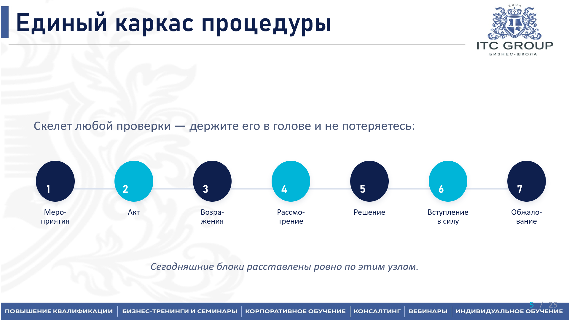17 июня 2026 года прошел семинар на тему "Налоговые проверки и необоснованная налоговая выгода"