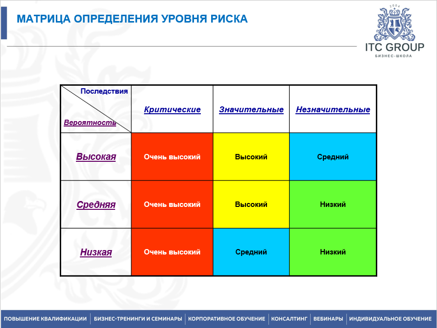 18-19 октября 2025 года прошёл семинар на тему "Внутренний аудитор СМК оборонного предприятия в соответствии с СРПП ВТ, ГОСТ РВ 0015-002-2020, ГОСТ Р ИСО 9001-2015, ГОСТ Р ИСО 19011-2021"