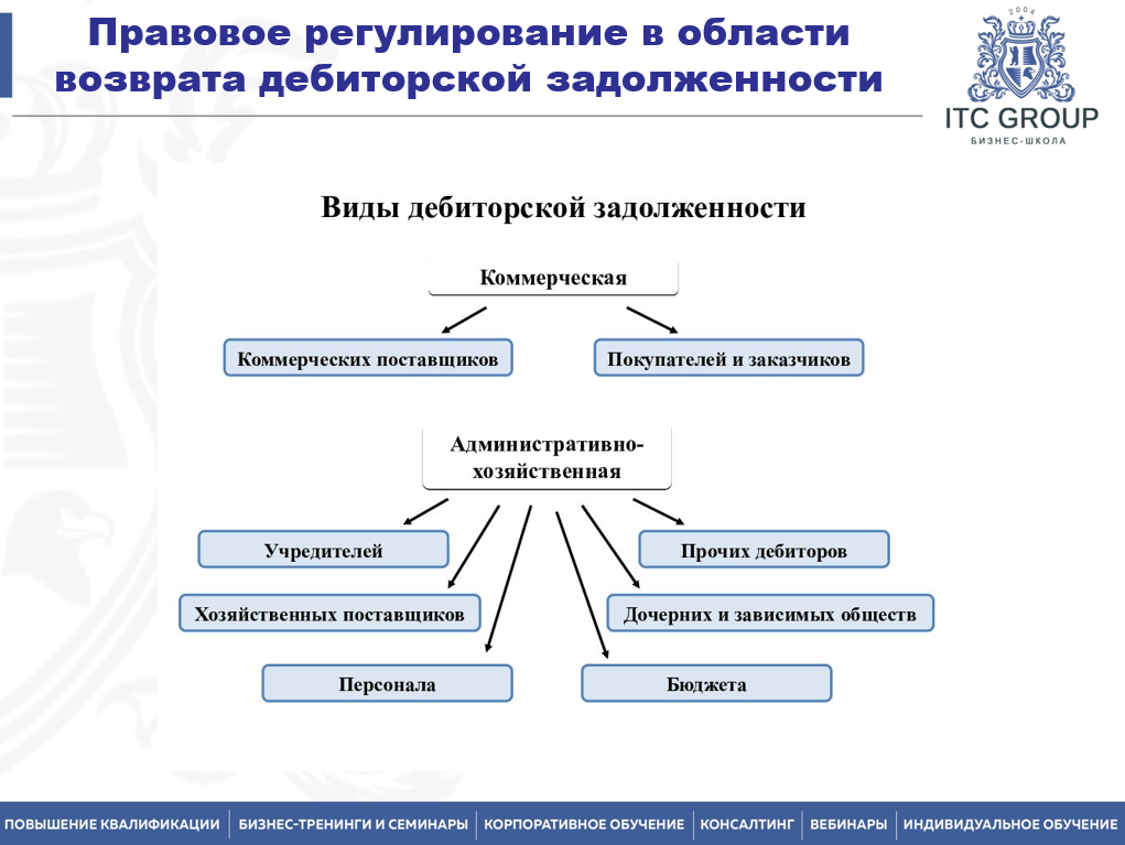 2 сентября 2025 года прошёл семинар на тему "Переговоры по долгам. Работа с дебиторской задолженностью"