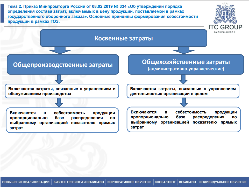 13-14 апреля 2026 года прошёл семинар на тему "Ценообразование ГОЗ. Расчет РКМ по ГОЗ" 