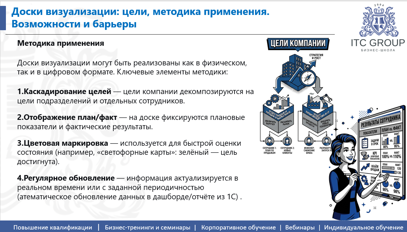 29 июня 2026 года прошёл семинар на тему "Управление персоналом. Практика регулярного менеджмента"