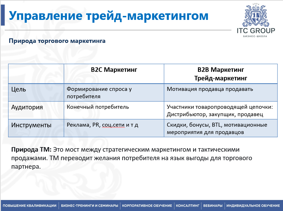 23 марта 2026 года прошёл семинар на тему "Менеджер по торговому маркетингу (Трейд маркетолог)"