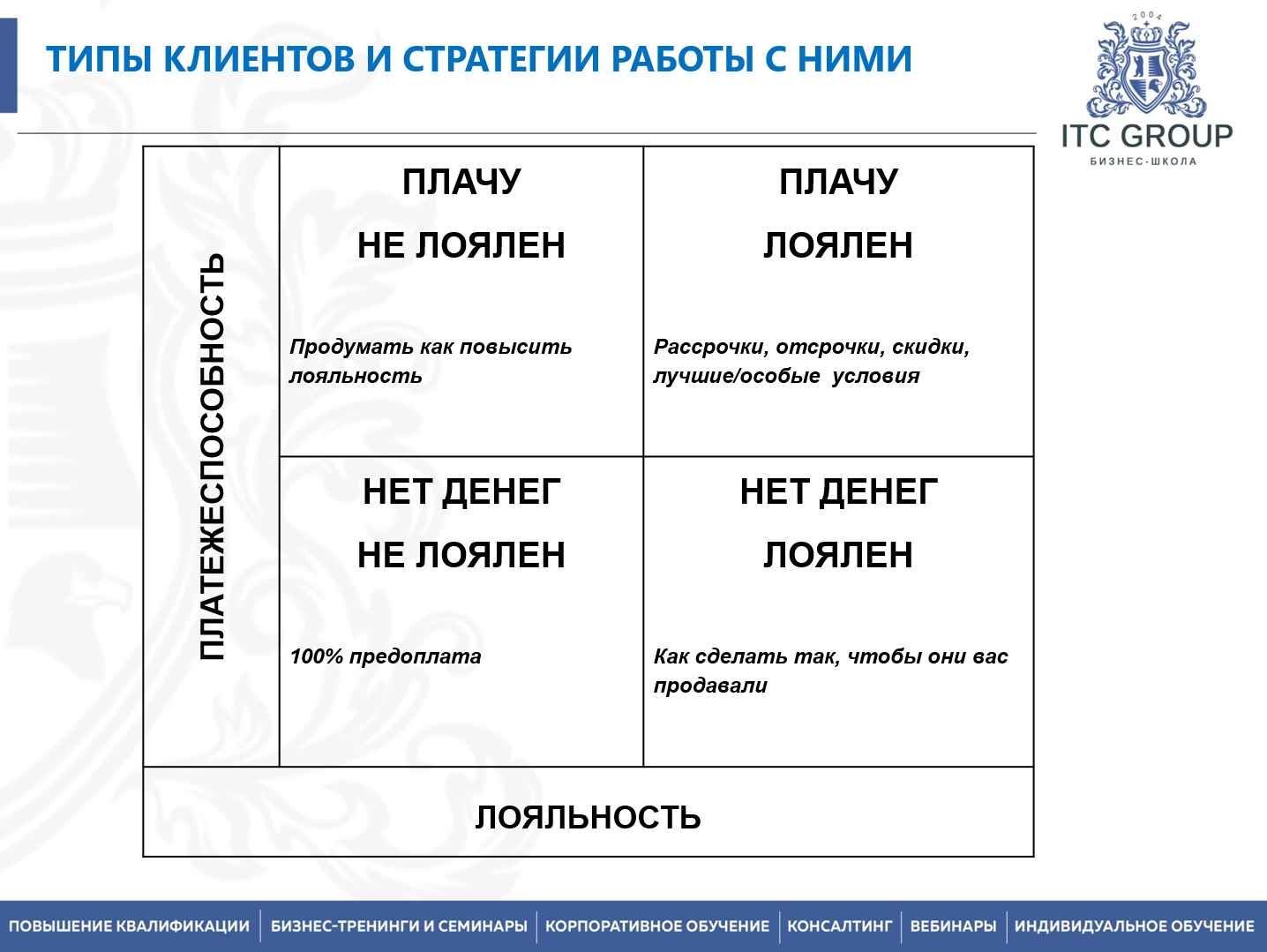 25 июня 2026 года прошел семинар на тему "Дебиторская задолженность. Психология воздействия на должников. Переговоры по долгам"