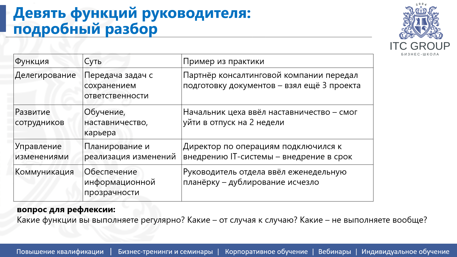 15 октября 2026 года прошел семинар на тему "Управленческие навыки"