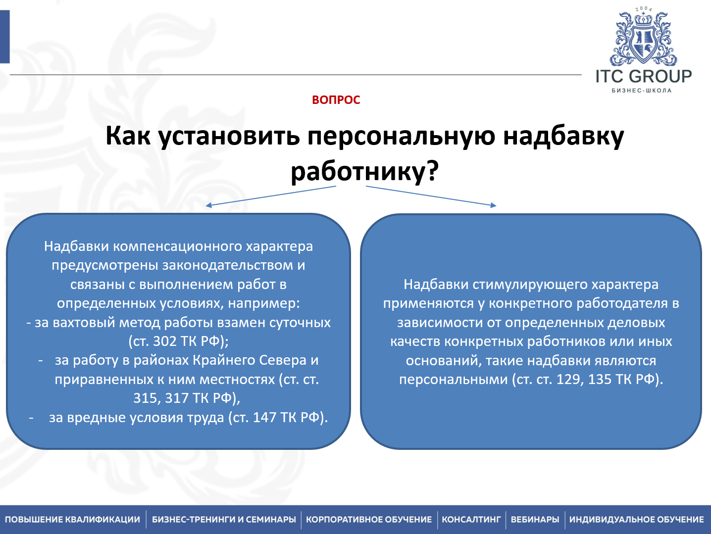 7-8 сентября 2026 года прошел семинар на тему "Трудовой кодекс. Кадровое делопроизводство. Изменения в ТК и КДП в 2026 г."