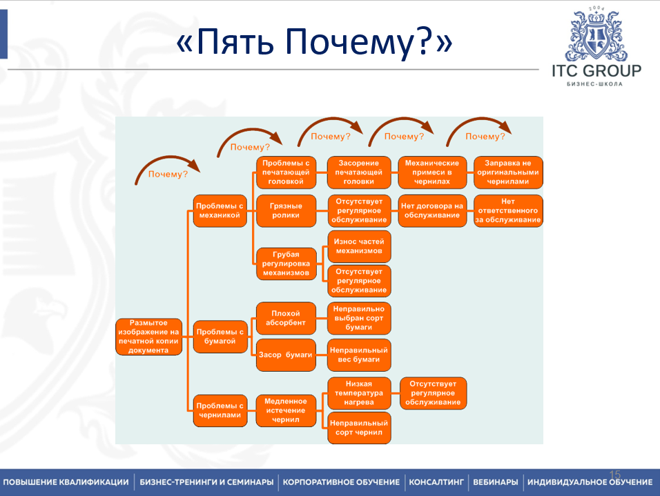 14 февраля 2026 года прошёл семинар на тему "Анализ коренных причин отказа оборудования (RCA). Выявление причин несоответствий"